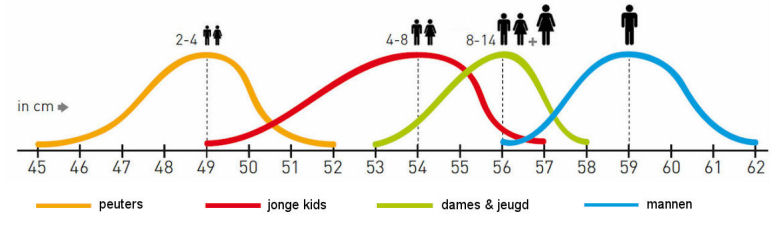 skihelm maat bepalen - hoofdomvang gemiddeld bij dames, heren en kind junior